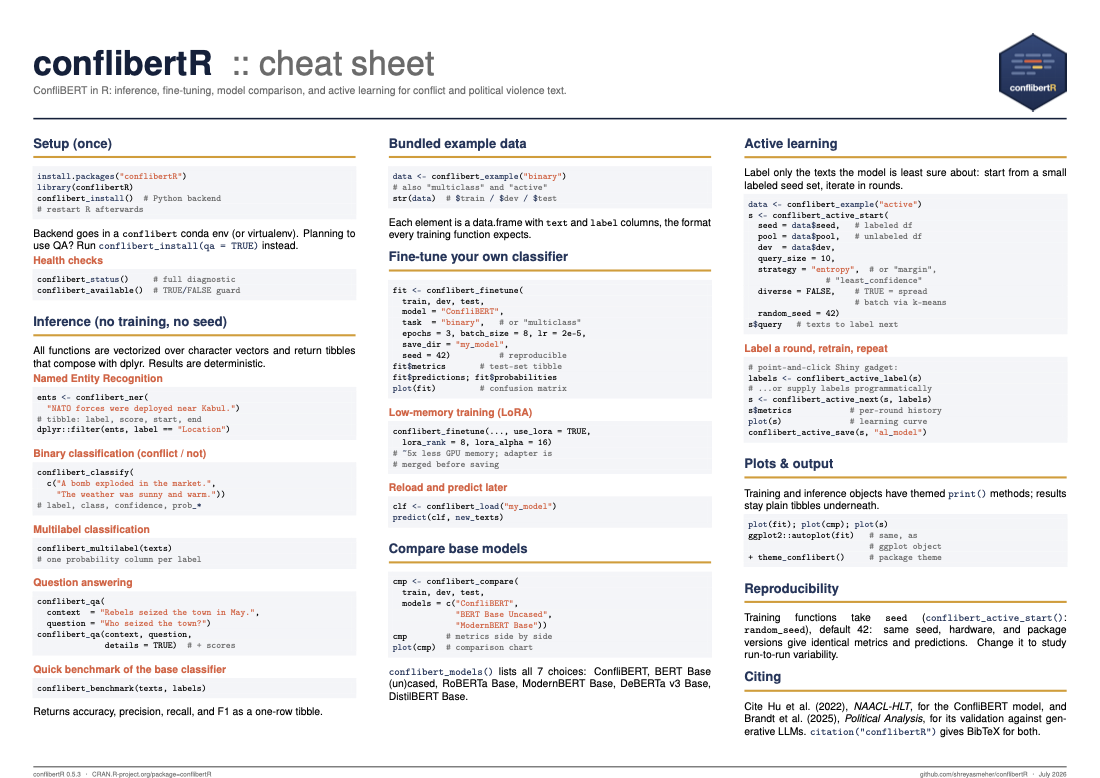 Preview of the conflibertR cheatsheet